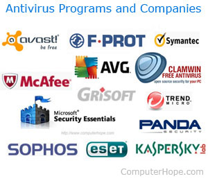 Antivirus Programs