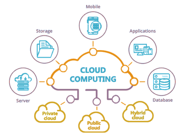Cloud Computing Image