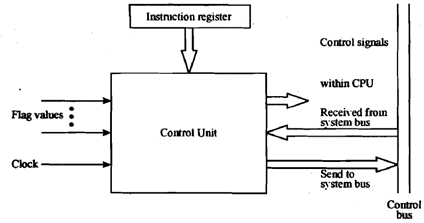 Control Unit