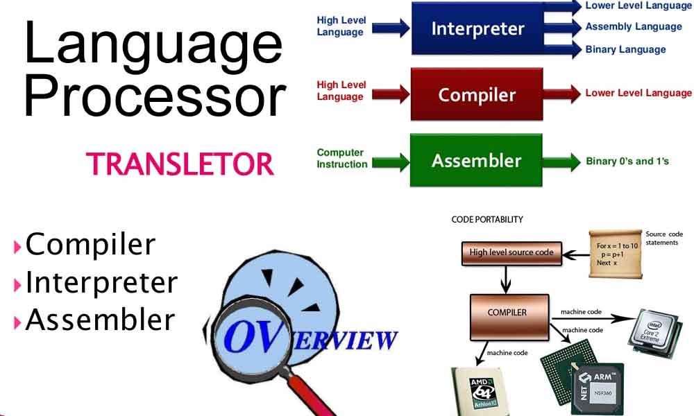 Language Processor