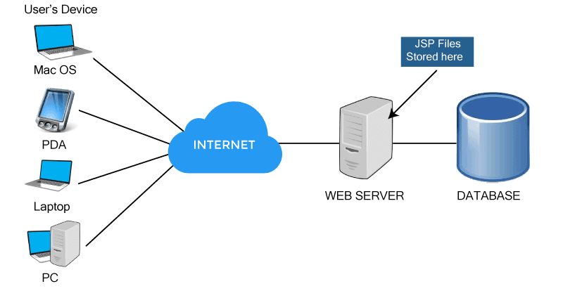 Web Server Image